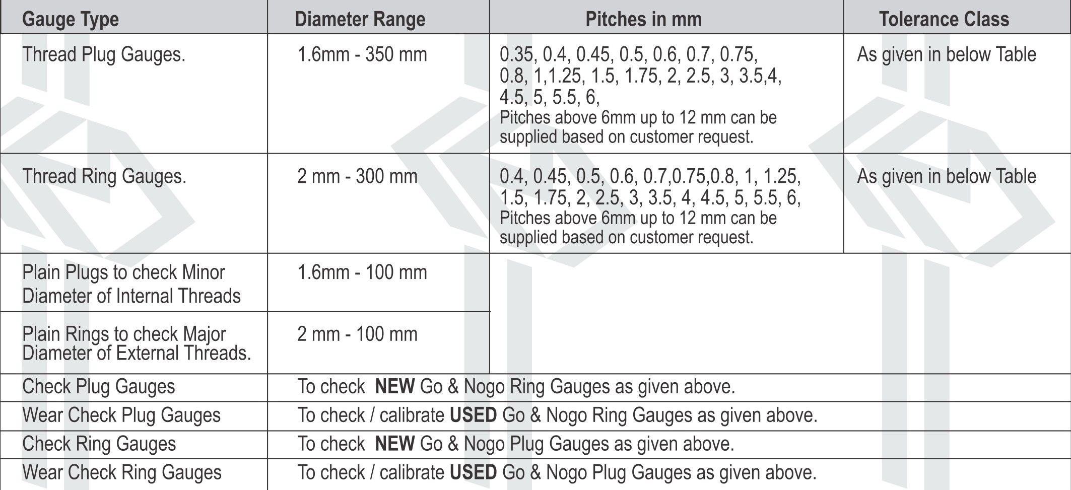 Metric thread gauges from the manufacturer TruThread Europe Technical