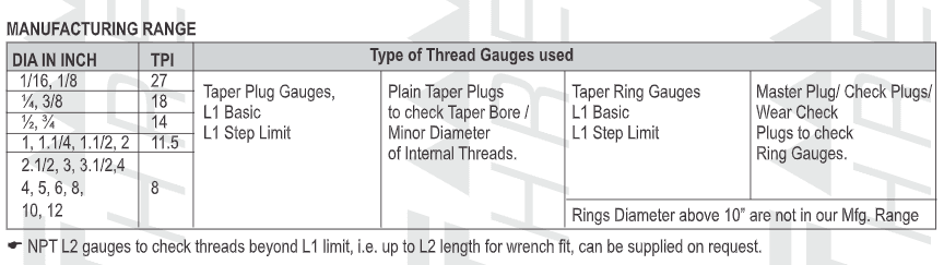 manufacturing range npt